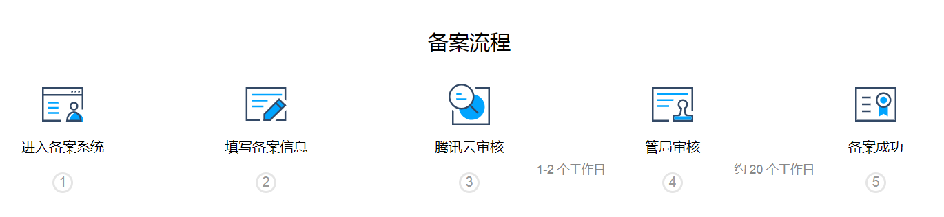 備案更新(xīn)圖片1.png